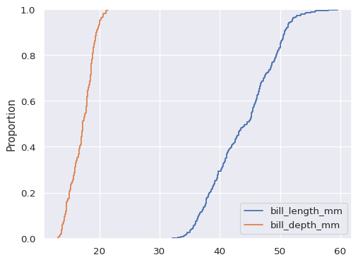 ../_images/ecdfplot_5_0.png