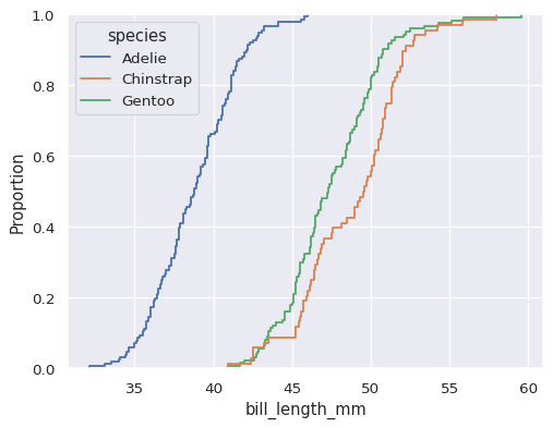 ../_images/ecdfplot_7_0.png