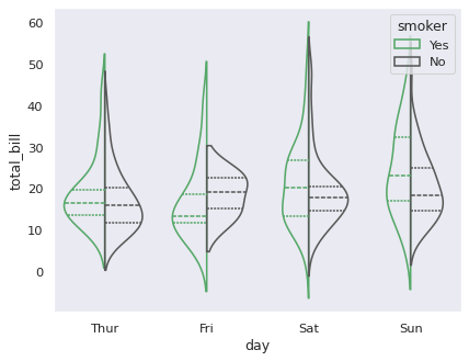 ../_images/grouped_violinplots.png