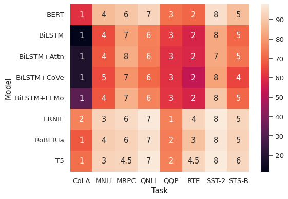 ../_images/heatmap_7_0.png