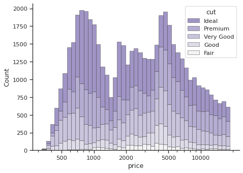 ../_images/histogram_stacked.png