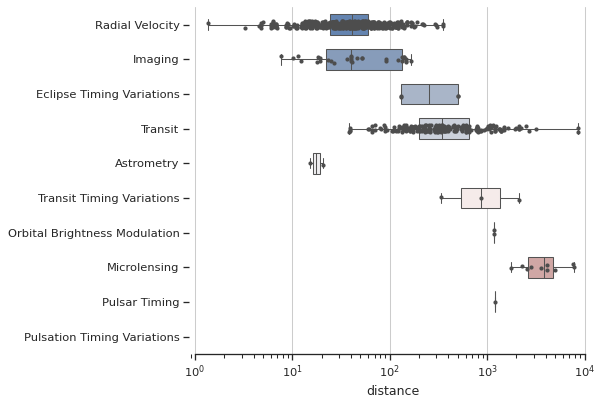 ../_images/horizontal_boxplot.png