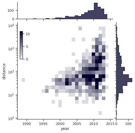 ../_images/joint_histogram.png