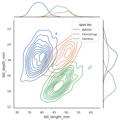 ../_images/jointplot_5_0.png