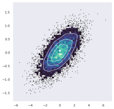 ../_images/layered_bivariate_plot.png