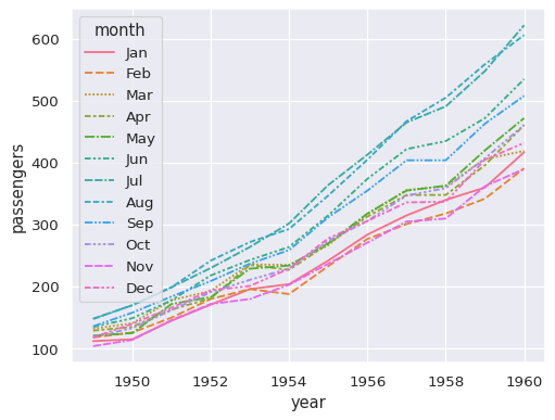 ../_images/lineplot_15_0.png