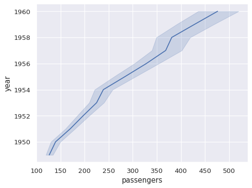 ../_images/lineplot_17_0.png