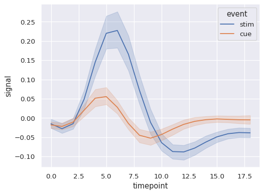 ../_images/lineplot_21_0.png