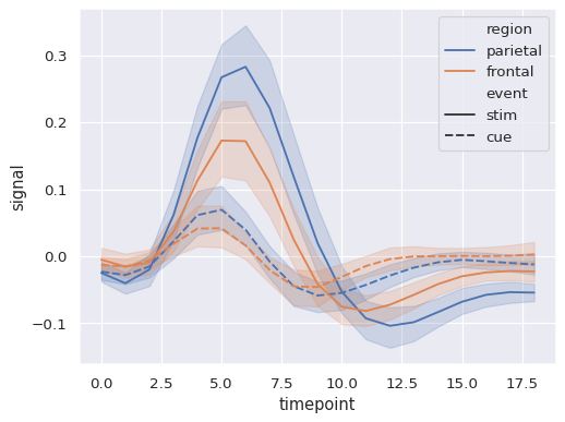 ../_images/lineplot_23_0.png