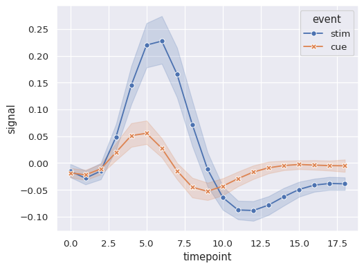 ../_images/lineplot_25_0.png