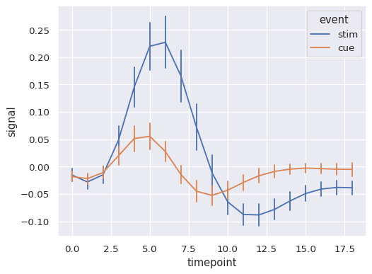 ../_images/lineplot_27_0.png