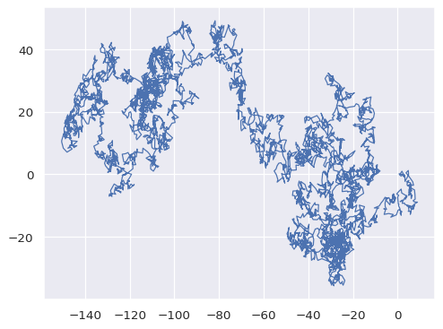 ../_images/lineplot_43_0.png