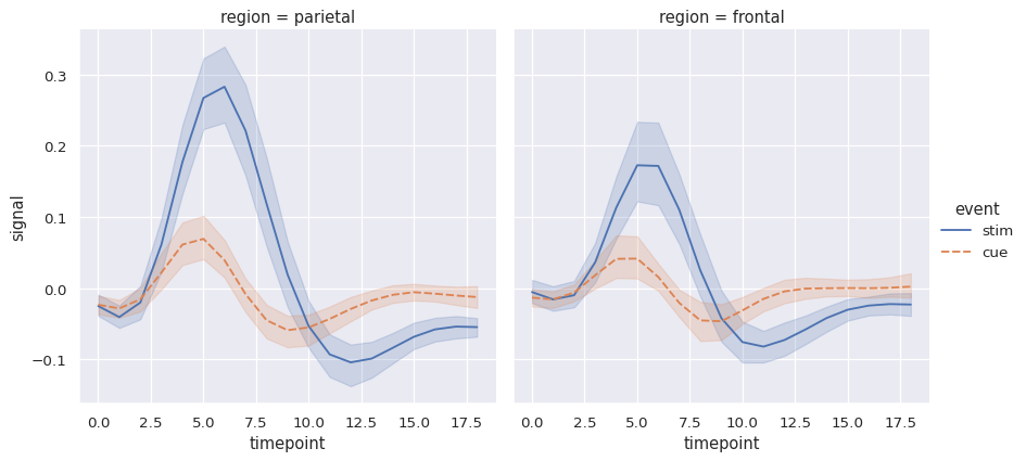 ../_images/lineplot_45_0.png