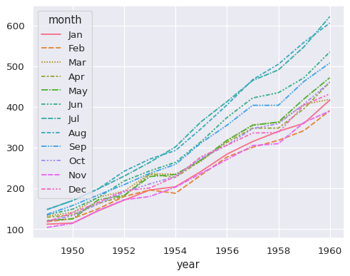 ../_images/lineplot_9_0.png