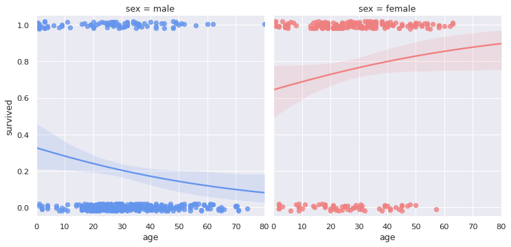 ../_images/logistic_regression.png