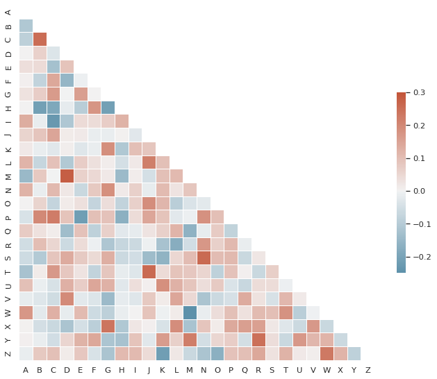 ../_images/many_pairwise_correlations.png