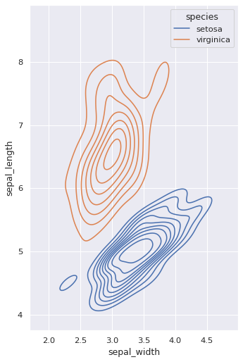 ../_images/multiple_bivariate_kde.png