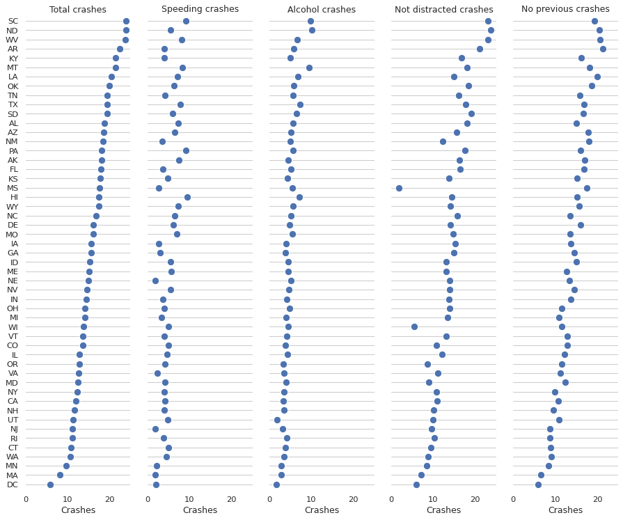 ../_images/pairgrid_dotplot.png