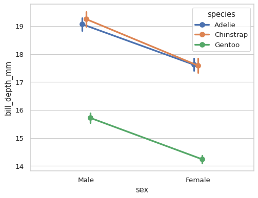 ../_images/pointplot_11_0.png