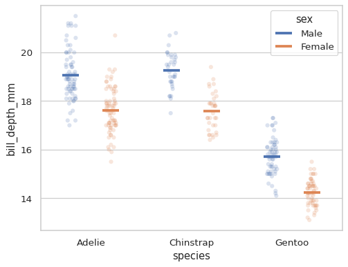 ../_images/pointplot_13_0.png