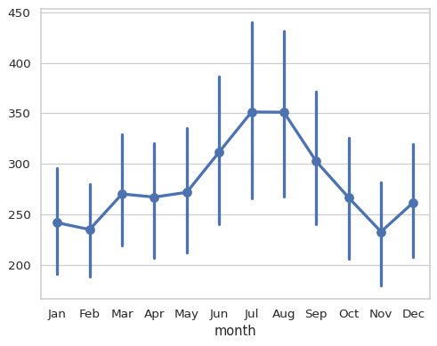 ../_images/pointplot_15_0.png