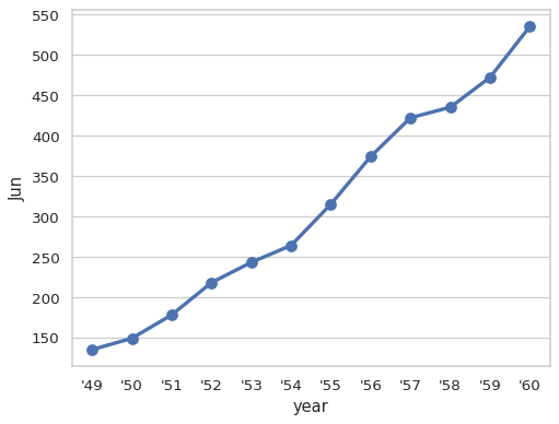 ../_images/pointplot_19_0.png