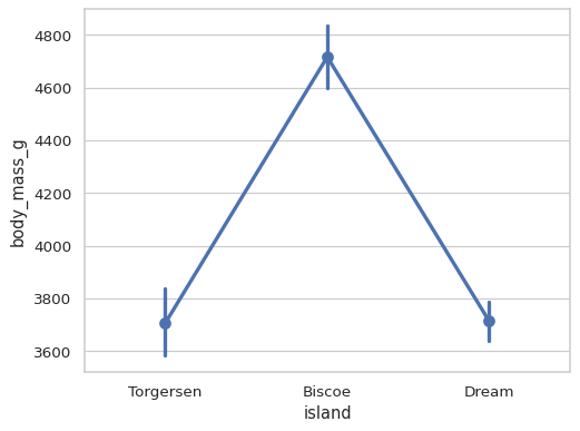 ../_images/pointplot_1_0.png