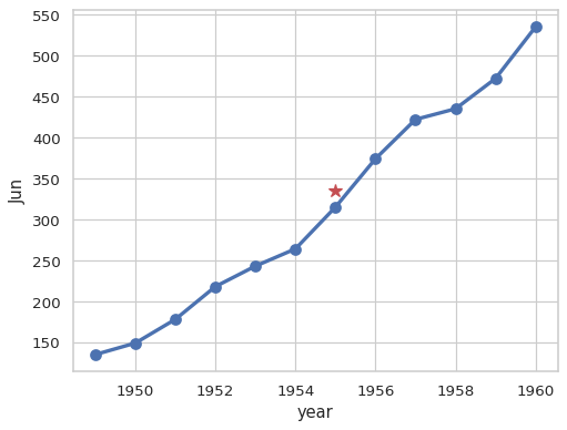 ../_images/pointplot_21_0.png