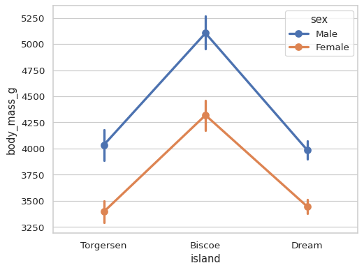 ../_images/pointplot_3_0.png