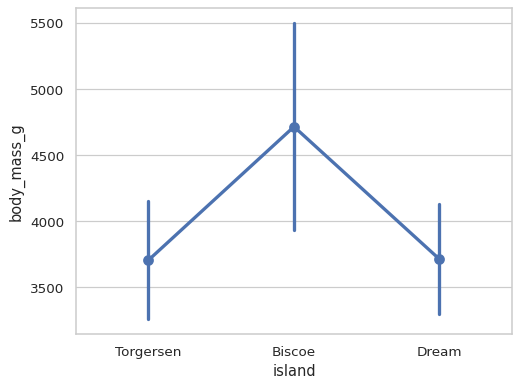 ../_images/pointplot_7_0.png