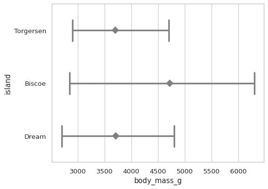 ../_images/pointplot_9_0.png