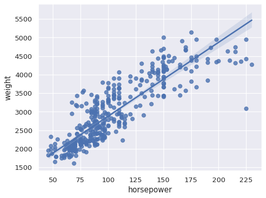 ../_images/regplot_11_0.png