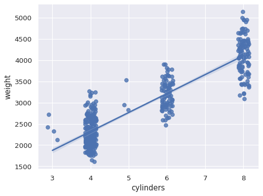 ../_images/regplot_15_0.png