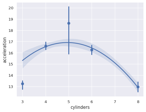 ../_images/regplot_17_0.png