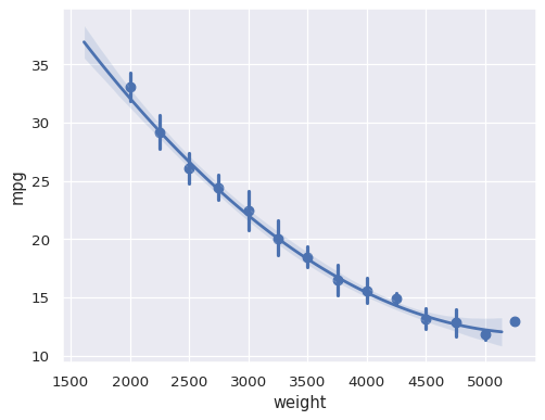 ../_images/regplot_19_0.png