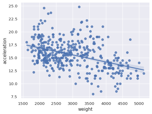 ../_images/regplot_1_0.png