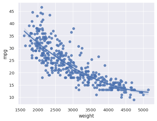 ../_images/regplot_3_0.png