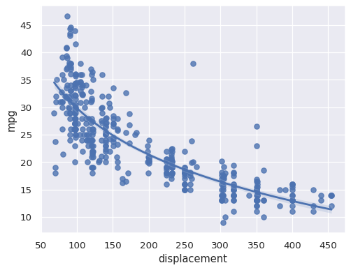 ../_images/regplot_5_0.png