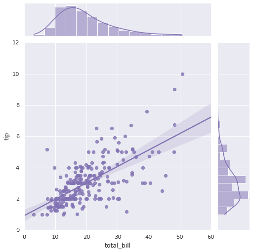 ../_images/regression_marginals.png