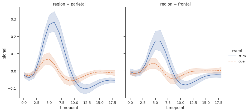 ../_images/relplot_16_0.png