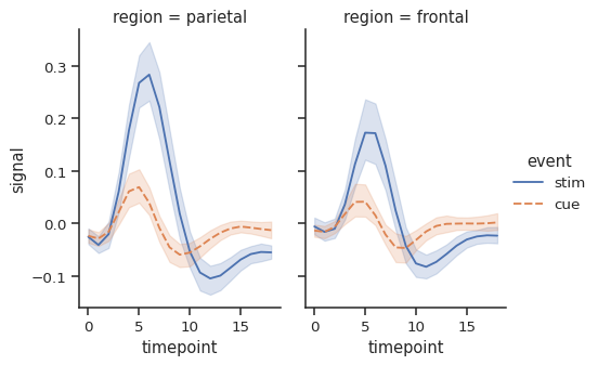 ../_images/relplot_18_0.png