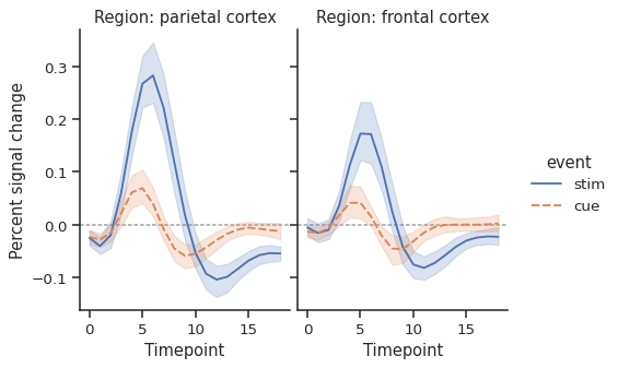 ../_images/relplot_20_0.png