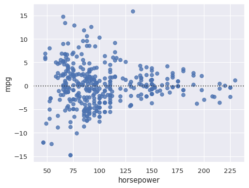 ../_images/residplot_5_0.png