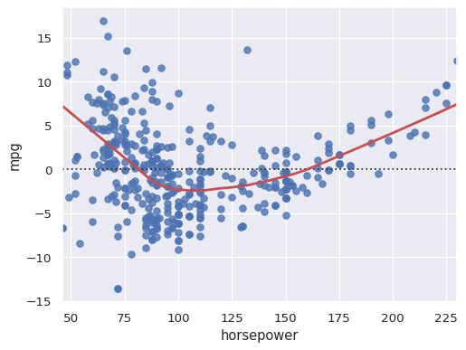 ../_images/residplot_7_0.png