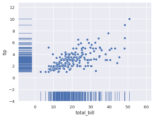 ../_images/rugplot_7_0.png