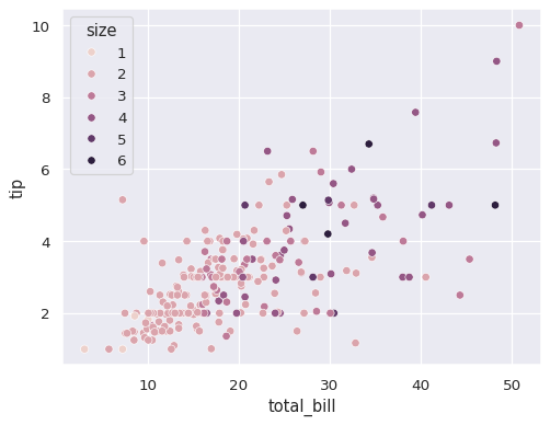 ../_images/scatterplot_11_0.png