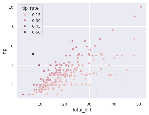 ../_images/scatterplot_15_0.png