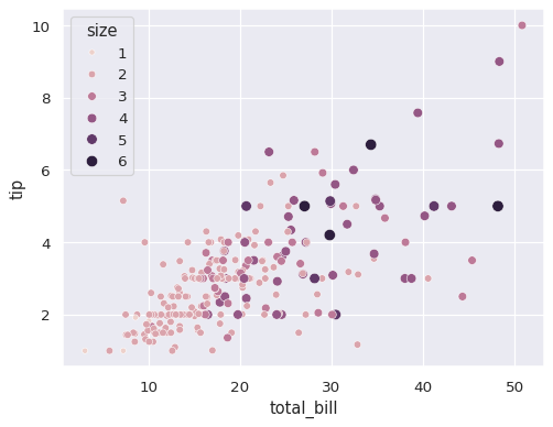 ../_images/scatterplot_17_0.png