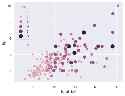 ../_images/scatterplot_19_0.png