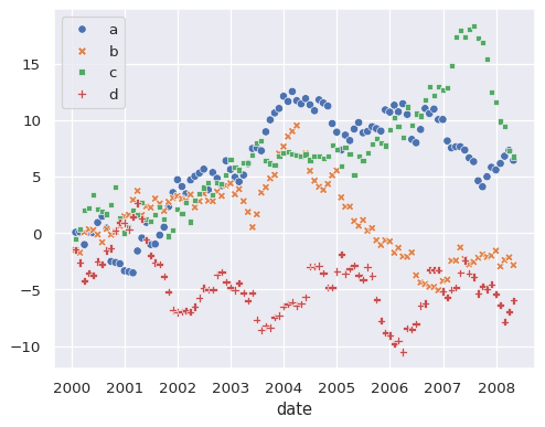 ../_images/scatterplot_27_0.png